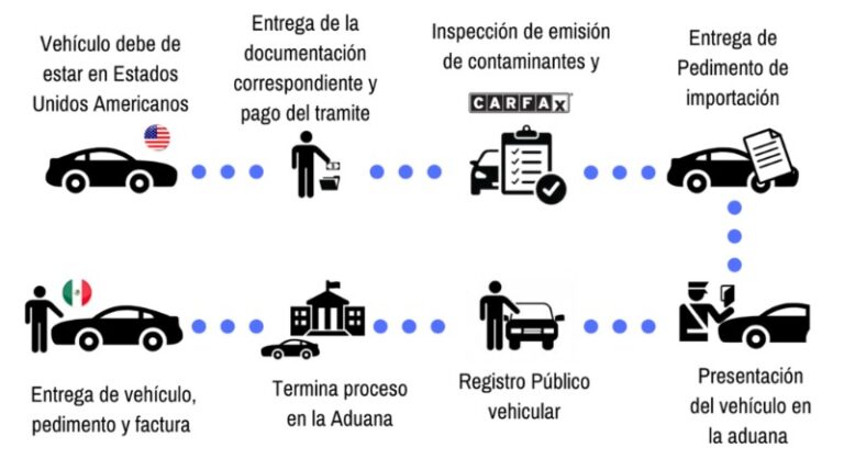 cuanto-cuesta-importar-un-carro-a-colombia-desde-estados-unidos
