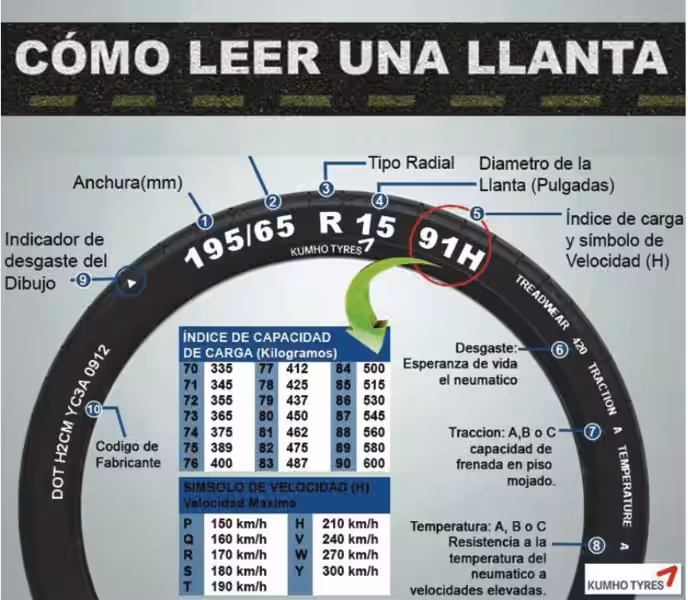 calcular-diametro-de-llantas