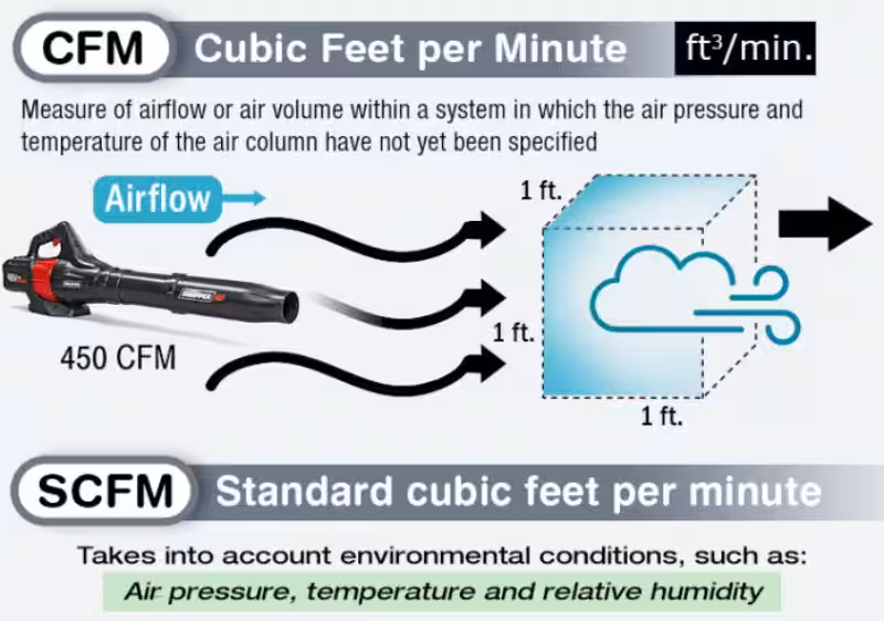 cfm-que-significa