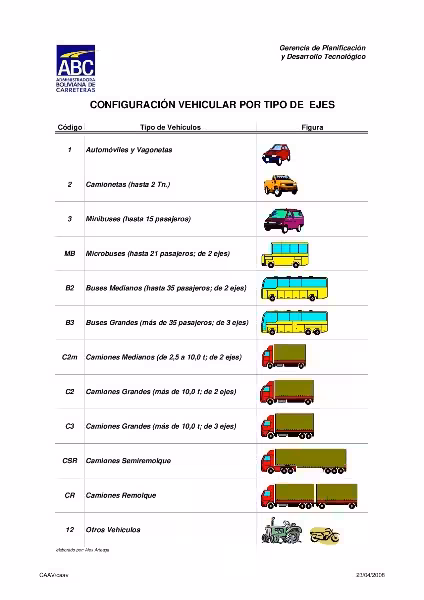 clasificacion-de-vehiculos-por-ejes