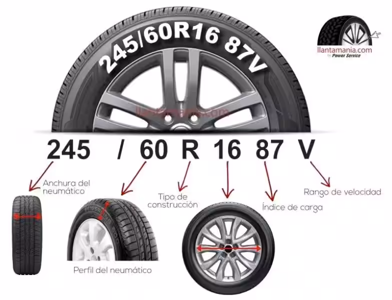 como-saber-que-medida-es-mi-llanta