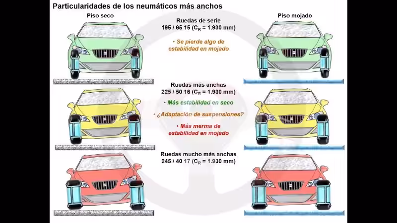 distancia-entre-tornillos-llantas
