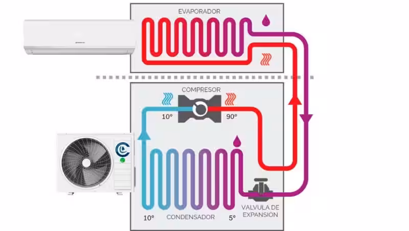funcion-del-ventilador-del-condensador-de-aire-acondicionado