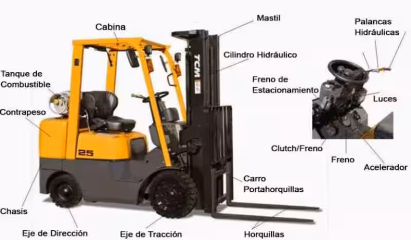 partes-del-montacargas